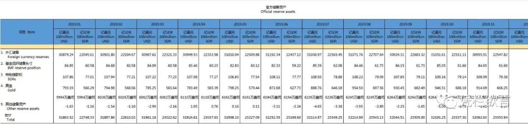 外债首次突破2万亿大关，预测明年汇率破7.5