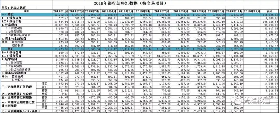 外债首次突破2万亿大关，预测明年汇率破7.5