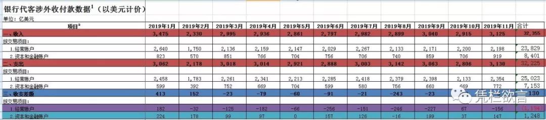 外债首次突破2万亿大关，预测明年汇率破7.5