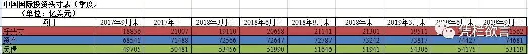 外债首次突破2万亿大关，预测明年汇率破7.5