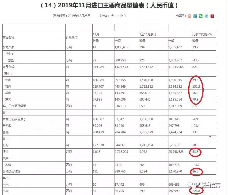 PPI大幅反弹却没向通胀传导汇率是CPI稳定唯一原因