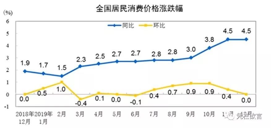 PPI大幅反弹却没向通胀传导汇率是CPI稳定唯一原因