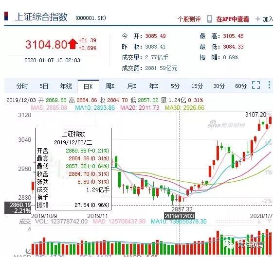 PPI大幅反弹却没向通胀传导汇率是CPI稳定唯一原因