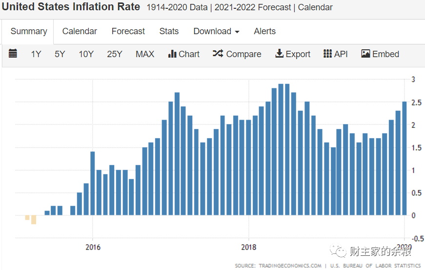 200年新低！美债到底发生了什么事