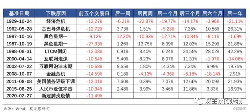 路财主：美股，短期内还会暴跌么