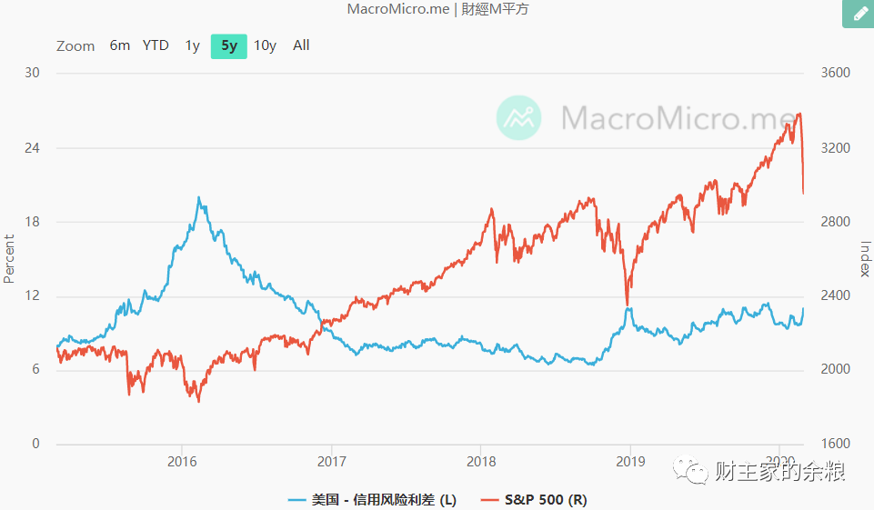 路财主：美股，短期内还会暴跌么