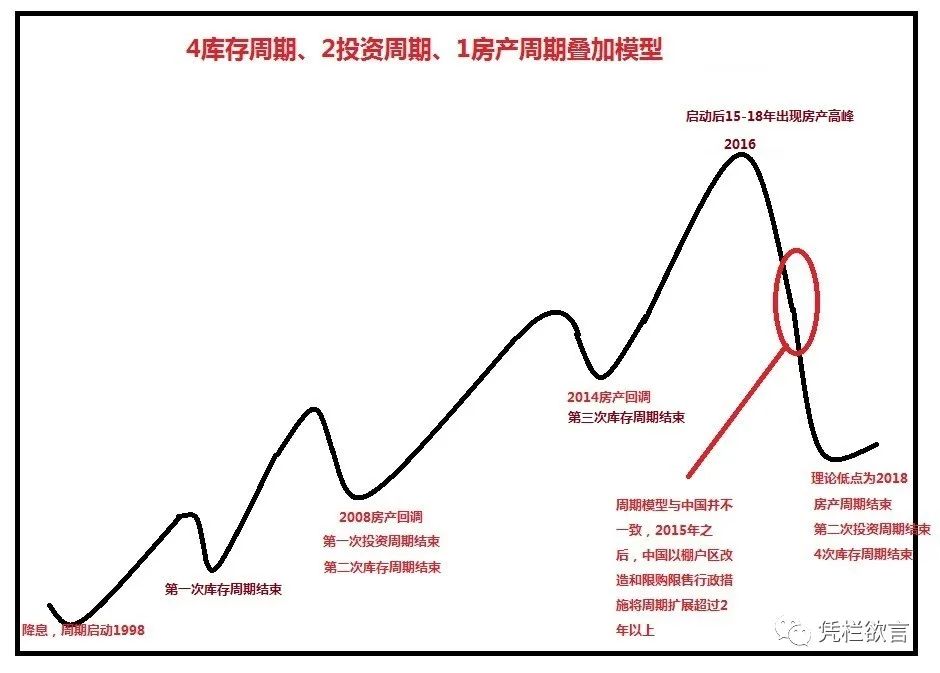 凭栏：凛冬将至——美联储紧急降息