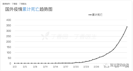 比新冠疫情蔓延全球更重要的事件是什么