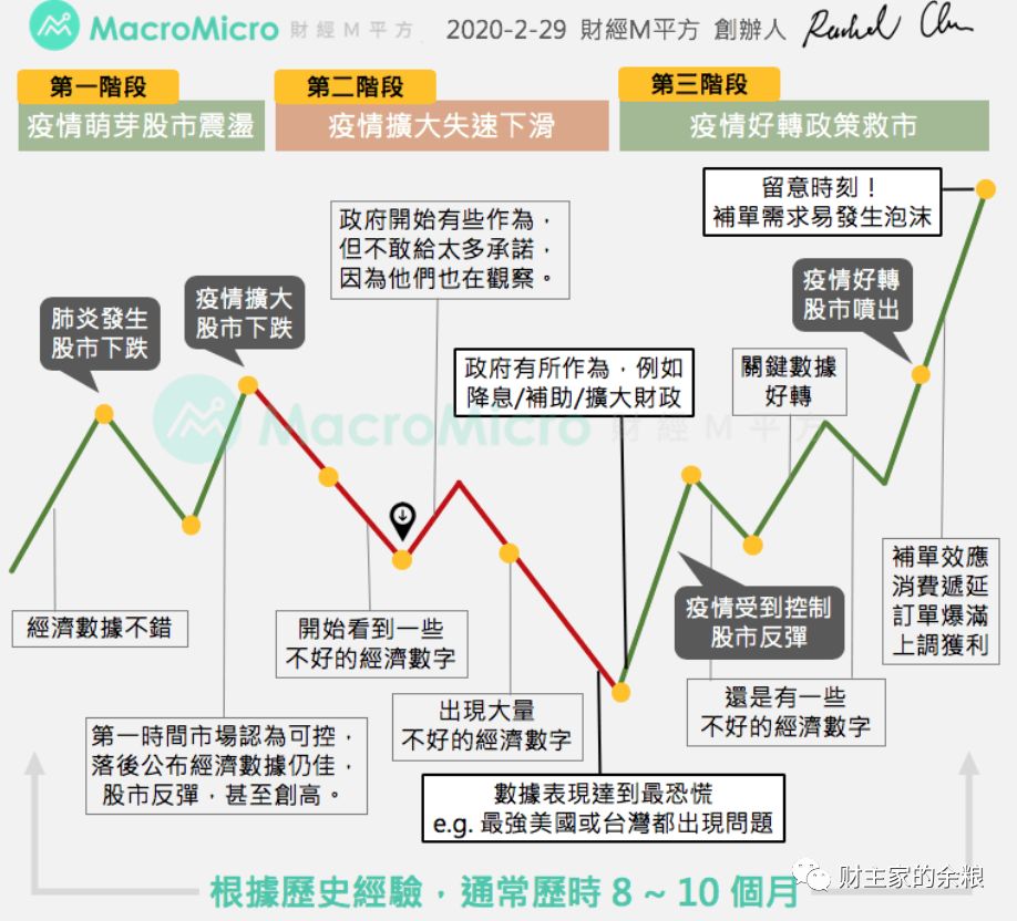 比新冠疫情蔓延全球更重要的事件是什么