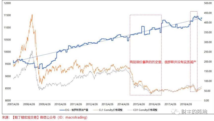 路财主：被逼到墙角的沙特……