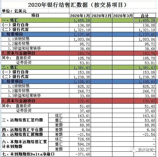 说话是门艺术——有多少人被2月外储数据误导