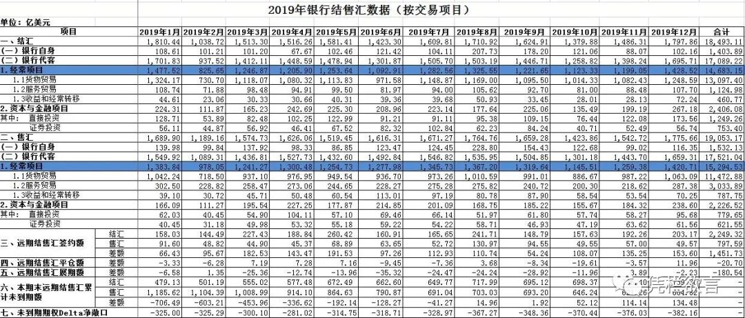 说话是门艺术——有多少人被2月外储数据误导