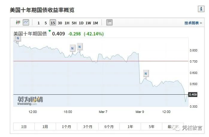 凭栏：原油“骨折”——退潮了，是谁在裸泳