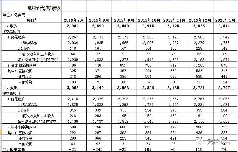 说话是门艺术——有多少人被2月外储数据误导