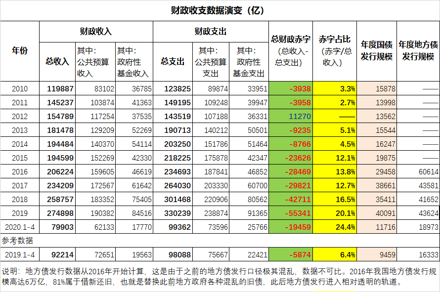 蛮族勇士：财政求生