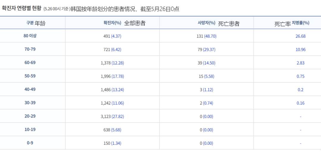 欧亚复元