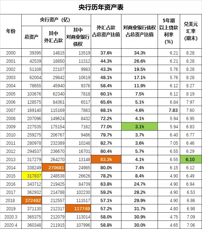 蛮族勇士：央行十分尴尬