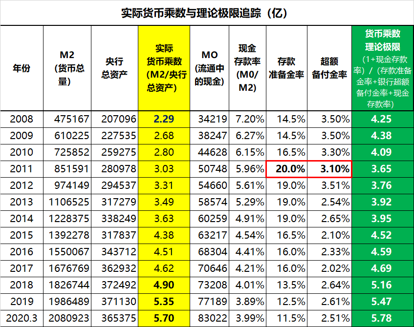 蛮族勇士：央行十分尴尬