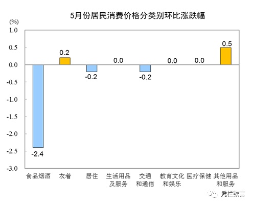 CPI跌至2.4%——通胀承压越大，反弹越高