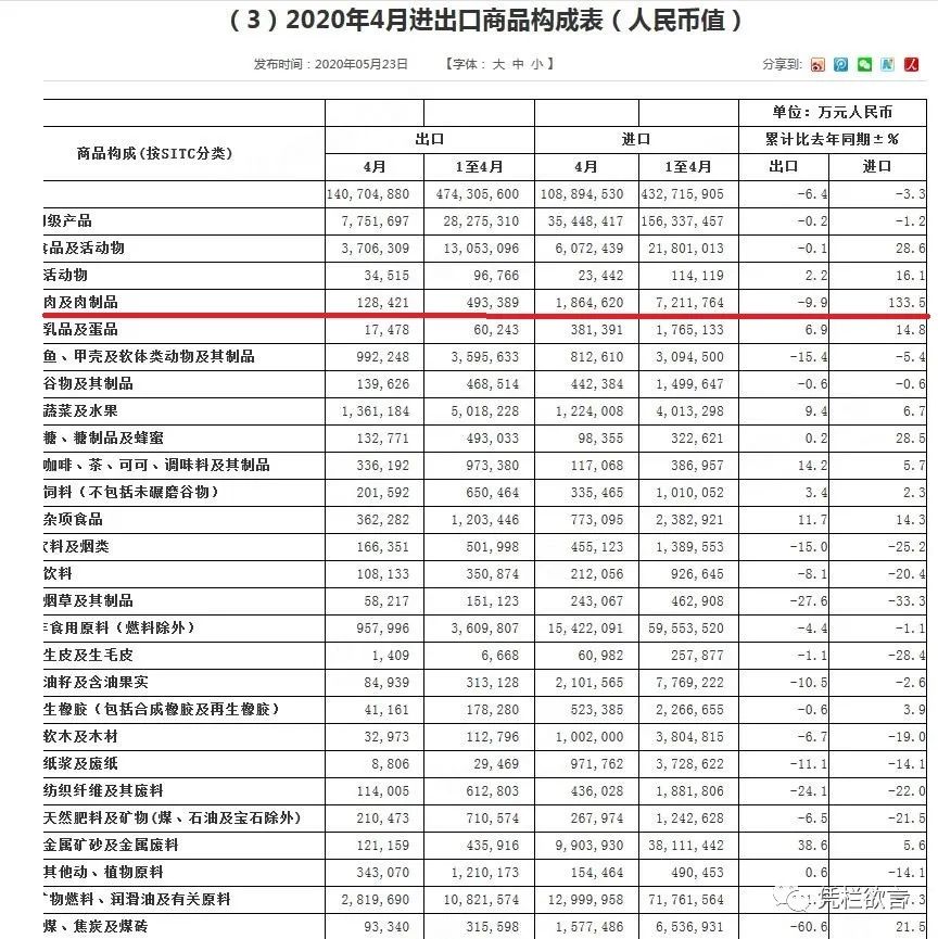 CPI跌至2.4%——通胀承压越大，反弹越高