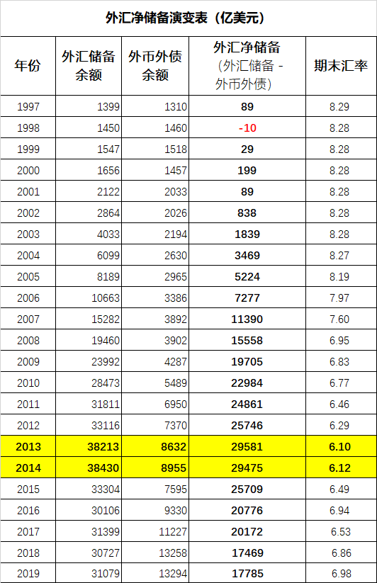 蛮族勇士：【技术研讨】谁能替代香港