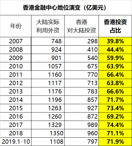 蛮族勇士：【技术研讨】谁能替代香港