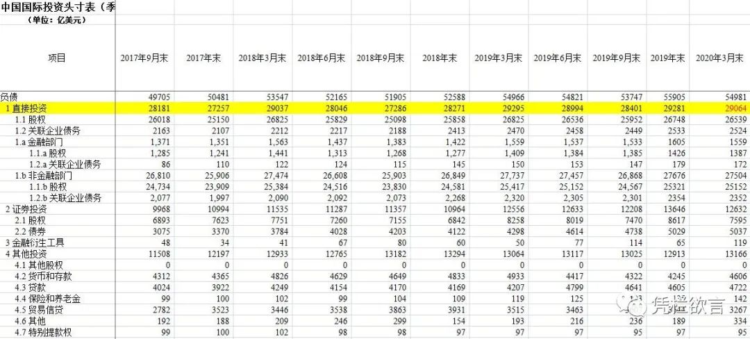 风险大不大？外债2.1万亿不包括外商投资2.9万亿