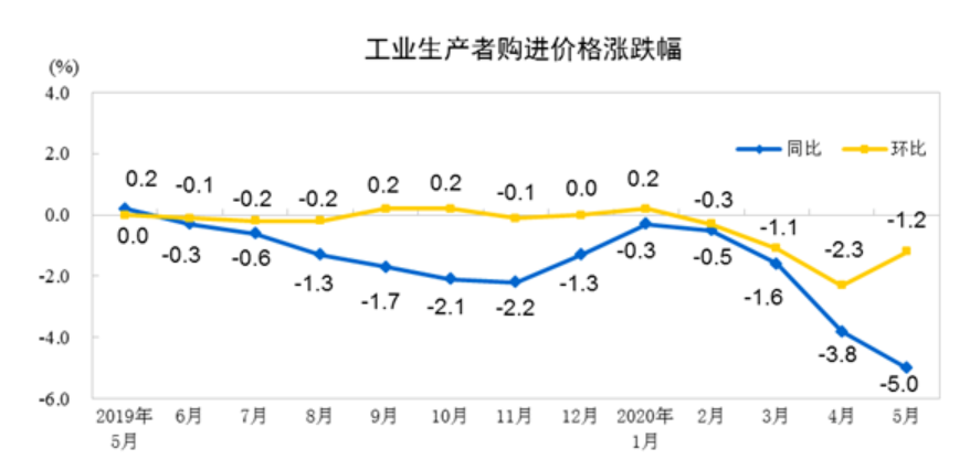 民生之多艰——六大基础产业衰退轨迹