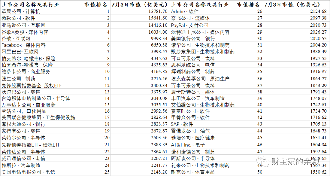 A股都变牛了，美股还会继续上涨么