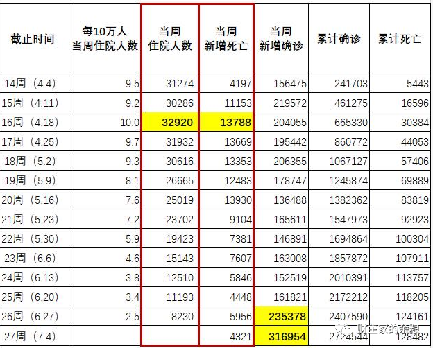 A股都变牛了，美股还会继续上涨么