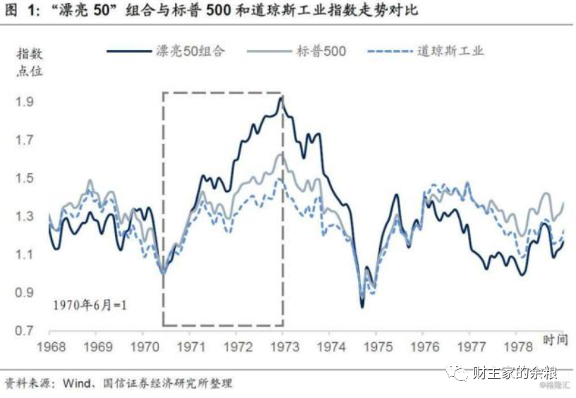 A股都变牛了，美股还会继续上涨么