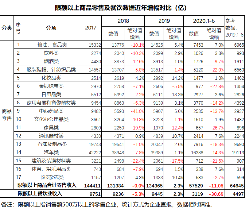 报复性消费没来，倒是被消费报复了