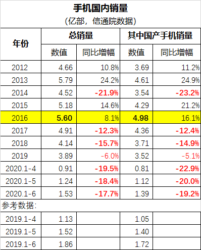 报复性消费没来，倒是被消费报复了