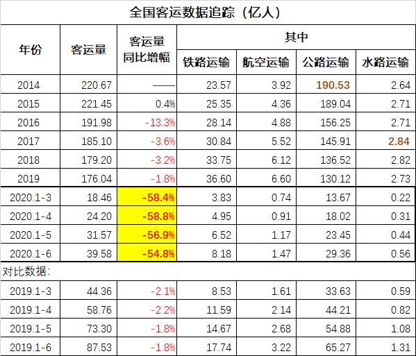 报复性消费没来，倒是被消费报复了