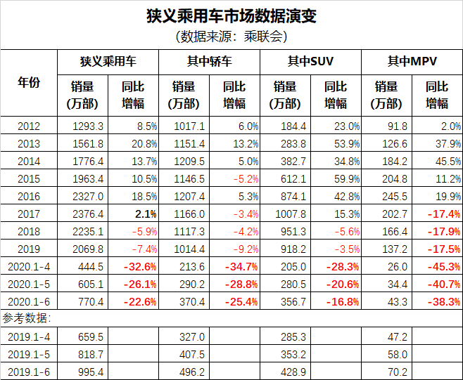 报复性消费没来，倒是被消费报复了