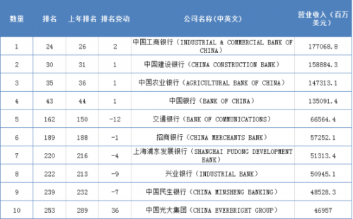 时寒冰：对房贷LPR转换的详细解答