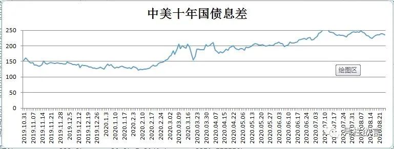 结售汇与涉外收付款双逆差，货币政策腾挪空间消失