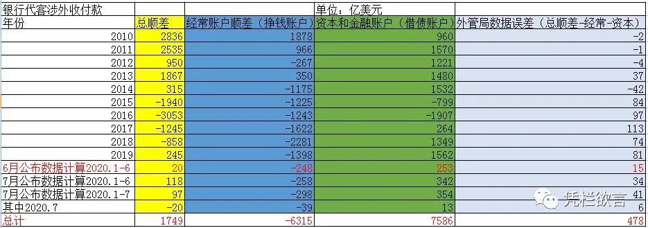 结售汇与涉外收付款双逆差，货币政策腾挪空间消失