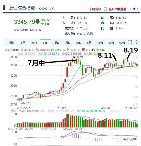 结售汇与涉外收付款双逆差，货币政策腾挪空间消失