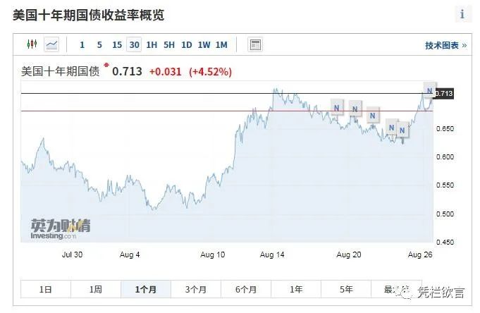 结售汇与涉外收付款双逆差，货币政策腾挪空间消失