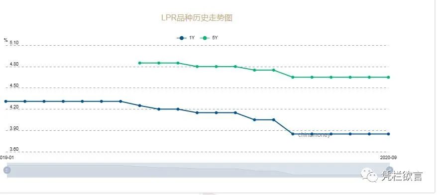 凭栏：意外！国库定存逆势加息