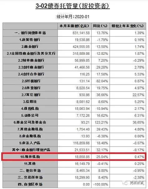 凭栏：意外！国库定存逆势加息