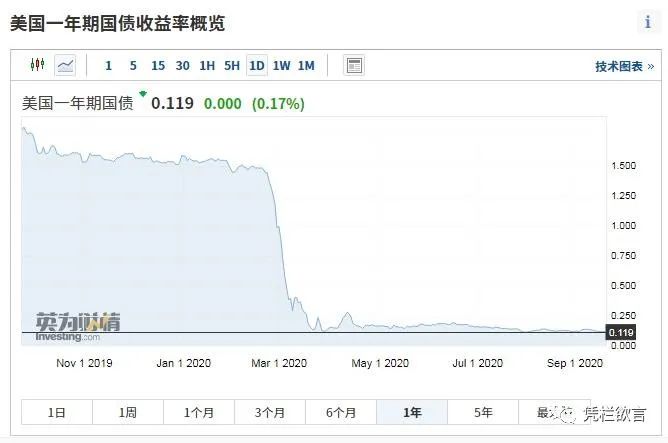 凭栏：恐慌与黄金价格V字反转