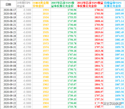 大跌之后的金价，是贵了还是便宜了？