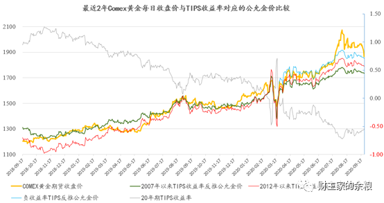 大跌之后的金价，是贵了还是便宜了？