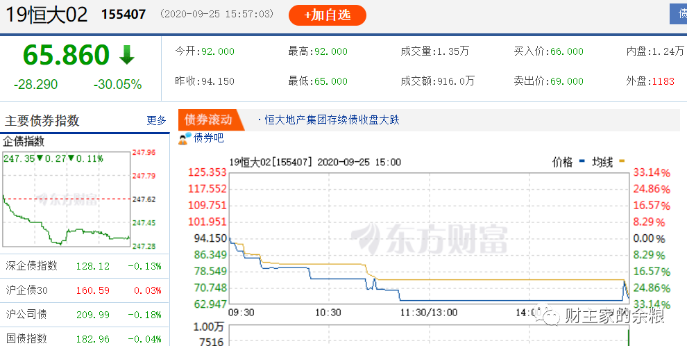 恒大出事，你要做一个有益于金融市场稳定的人