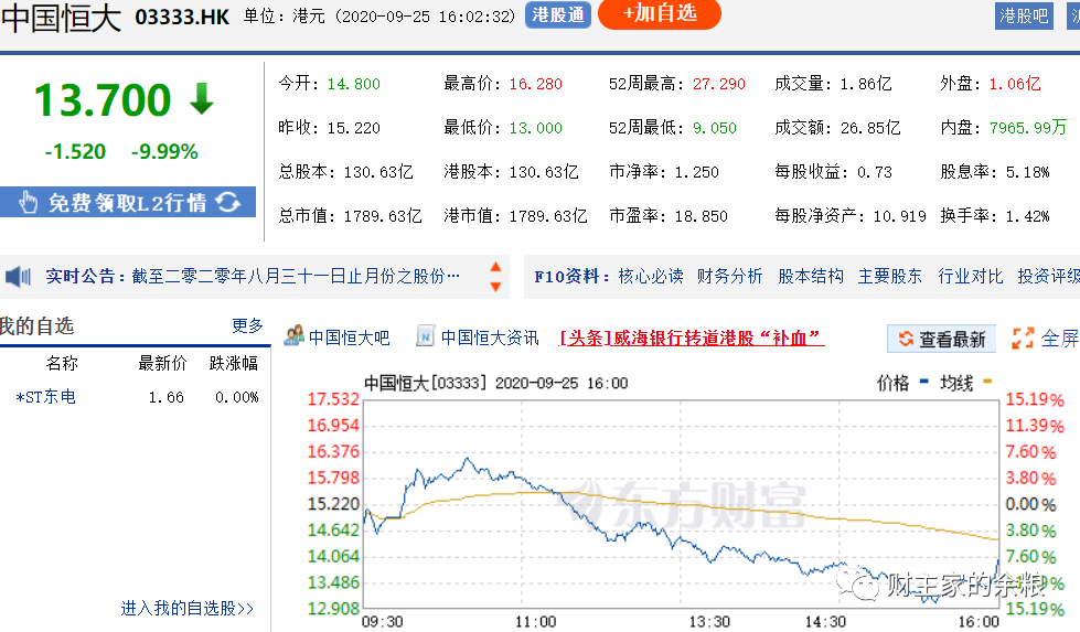 恒大出事，你要做一个有益于金融市场稳定的人