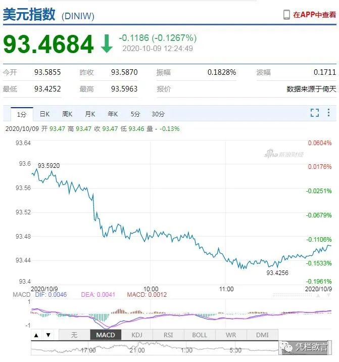 国债加息 十年国债收益率超3.2%反超疫情之前