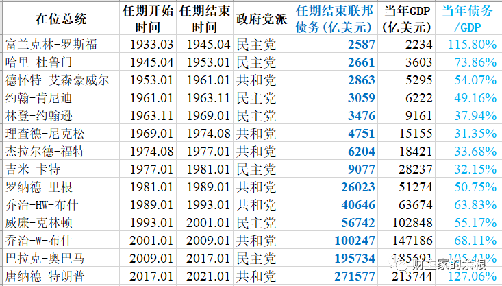 路财主：为了美元，特朗普正在下一盘大棋？