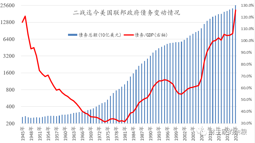 路财主：为了美元，特朗普正在下一盘大棋？